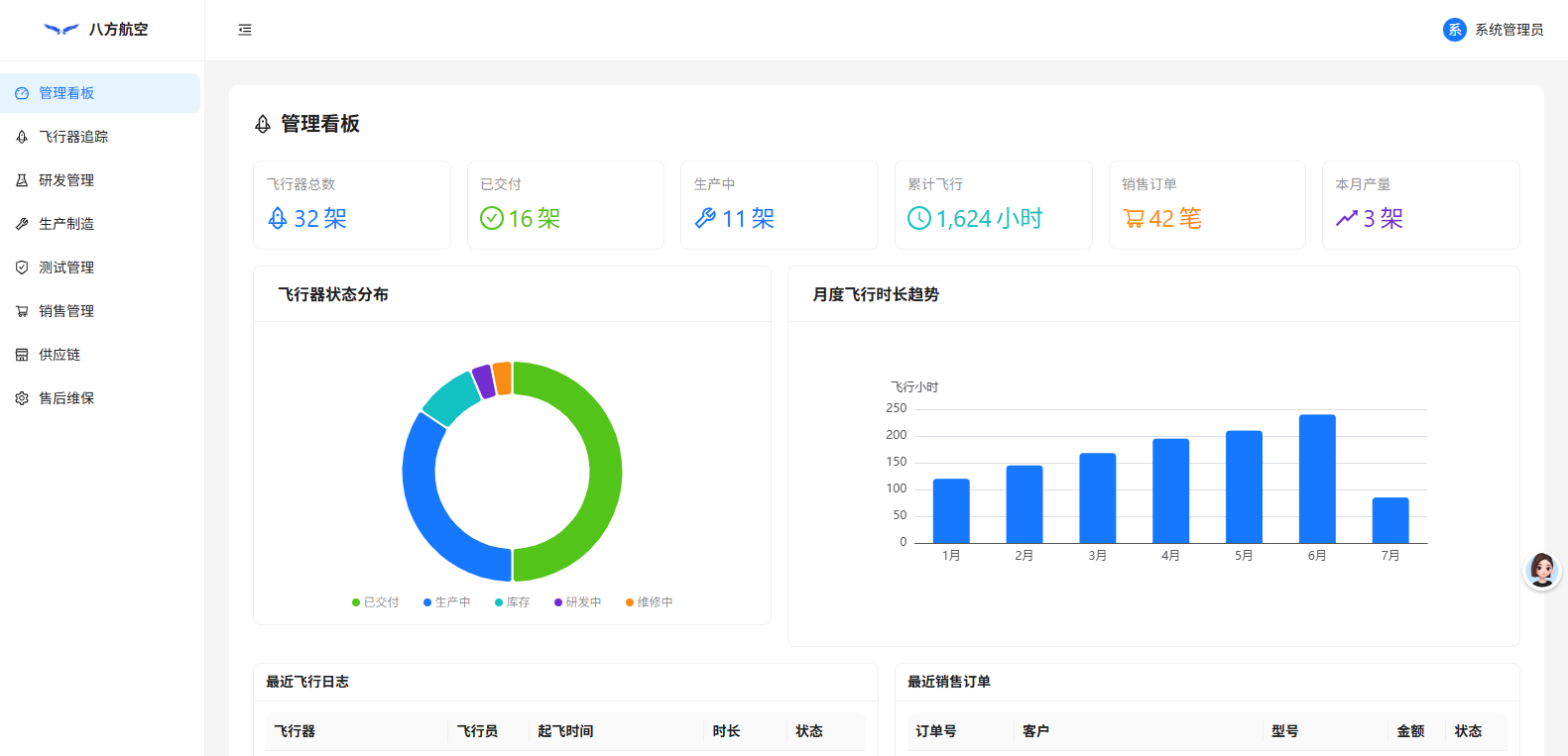 飞行器研发管理系统